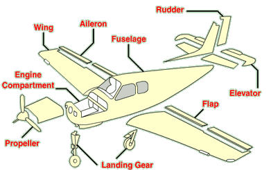 Exploded view of a model plane