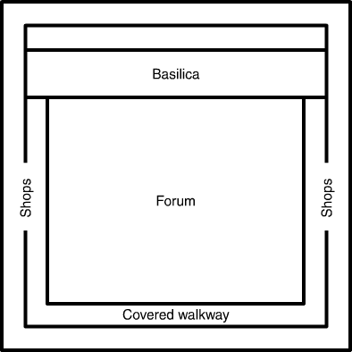 Forum and basilica layout