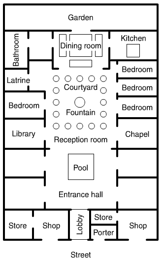 Typical layout of a Roman house