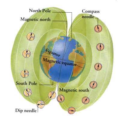 How does a magnetic compass work? - Explain that Stuff