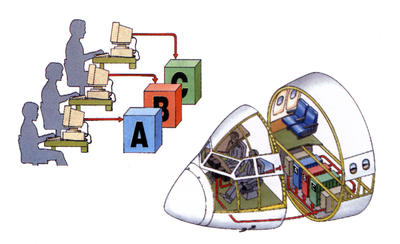 As a safety check, a fly-by-wire aircraft's two computers run three versions of the same program.