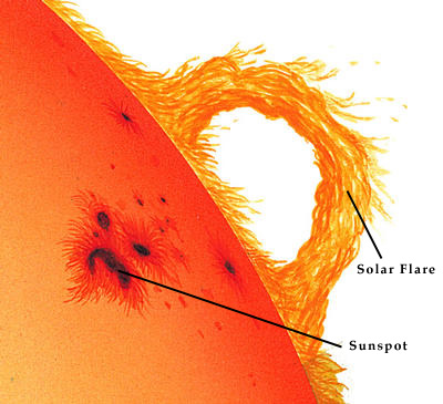 Solar flares and sunspots are visible on the Sun's surface.