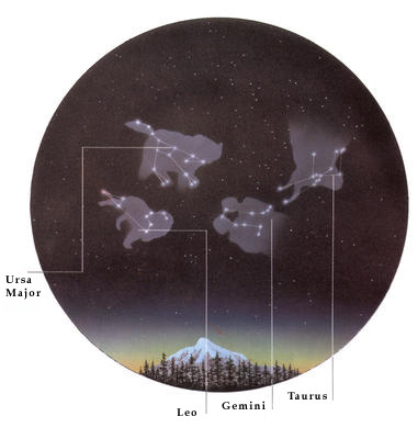 The night sky in the Northern Hemisphere, showing some easy-to-spot constellations.