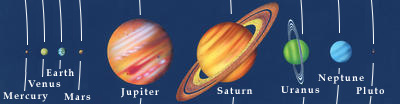 Nine planets orbit the Sun. Mercury is the closest and Pluto the farthest away.