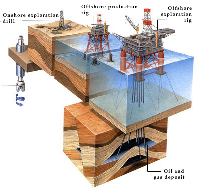 Modern rotary drills can drill wells more than 7,600 metres deep in the search for oil.