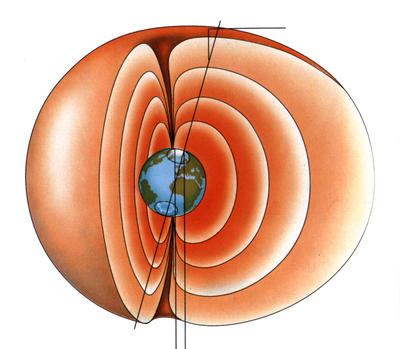 The earth's magnetic field extends for many miles out into space.