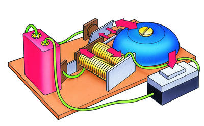 An electric bell's electromagnet is activated by an electric current passing through the coils of wire.