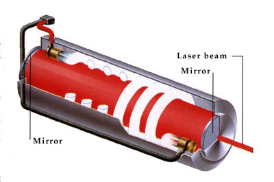 The beam from a laser is made of intense light of the same wavelengths.