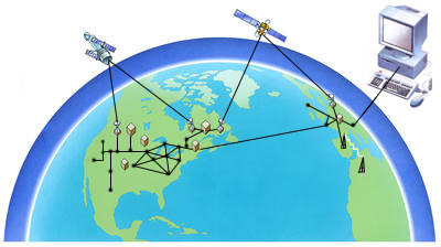The Internet uses telephone lines and satellite links to interconnect computers all over the world.