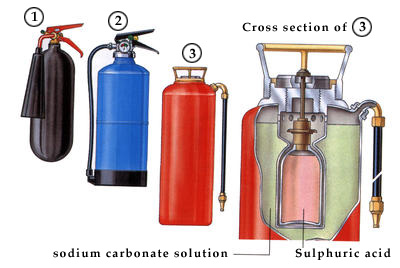 whats in a fire extinguisher